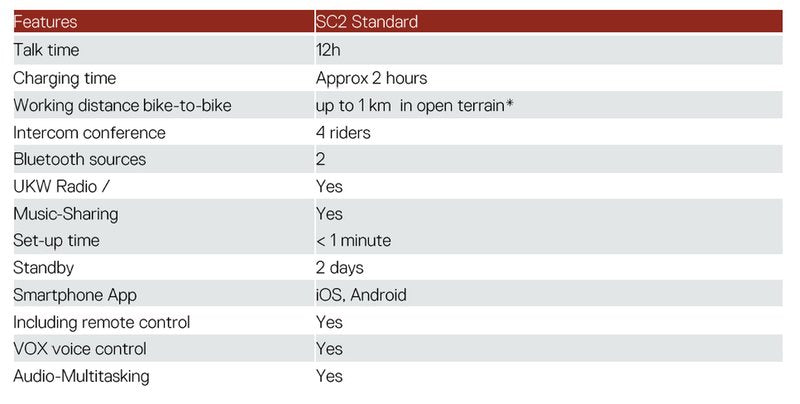 Schuberth SC2 Intercom för C5, E2, S3 hjälmar