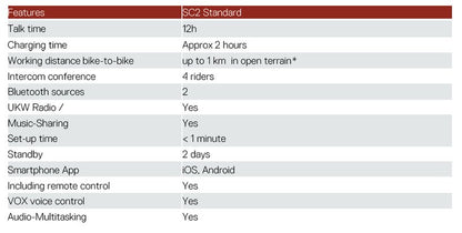 Schuberth SC2 Intercom för C5, E2, S3 hjälmar
