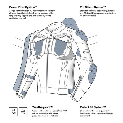 Rebelhorn Borg II Svart Textil MC-jacka